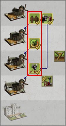 Dlaczego te usprawnienia są takie ważne - Porady ogólne | Rozwój technologiczny w Empire Total War - Empire: Total War - poradnik do gry