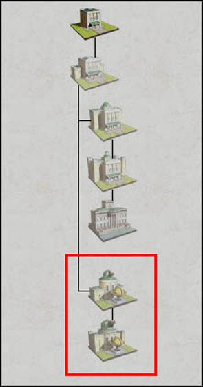 Dzięki zaznaczonym budynkom w miastach pojawiają się dżentelmeni. - Porady ogólne | Rozwój technologiczny w Empire Total War - Empire: Total War - poradnik do gry