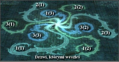 Po wykonaniu zagadki otworzą się ostatnie już drzwi, za którymi czeka Przeorysza - Lokacje - Port Llast | Wybrzeże Mieczy w Neverwinter Nights 2 Gniew Zehira - Neverwinter Nights 2: Gniew Zehira - poradnik do gry