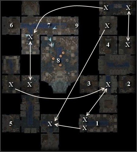 X - Dzielnica Areny | Zadania poboczne | Neverwinter Nights 2 Wrota Zachodu - Neverwinter Nights 2: Wrota Zachodu - poradnik do gry