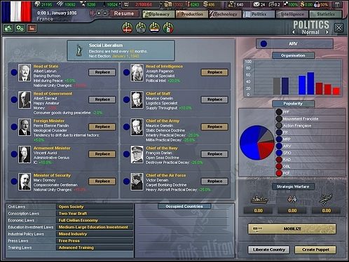 Ekran polityki na przykładzie Francji. - Polityka | Porady szczegółowe | Hearts of Iron III - Hearts of Iron III - poradnik do gry