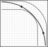Tradycyjny tor jazdy - Tor jazdy i sterowanie | Porady ogólne | Need for Speed Shift - Need for Speed Shift - poradnik do gry
