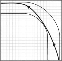 Tor jazdy z tzw - Tor jazdy i sterowanie | Porady ogólne | Need for Speed Shift - Need for Speed Shift - poradnik do gry