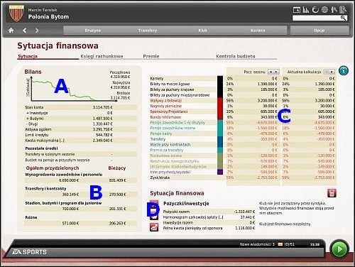 Ekran ten zawiera trzy podekrany: Sytuacja, Księgi rachunkowe, Premie, Kontrola budżetu - Budżet - Sprawy klubowe - FIFA Manager 10 - poradnik do gry