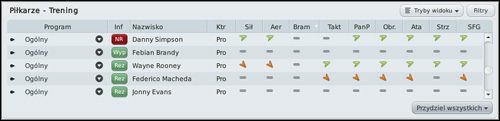 W powyżej zaprezentowanym panelu (Tryb -> Trening ) sprawdzamy jak trening wpływa na poszczególnych zawodników - Programy treningowe - Trening - Football Manager 2010 - poradnik do gry