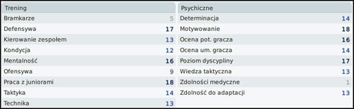 Trening - Sztab szkoleniowy - Trening - Football Manager 2010 - poradnik do gry