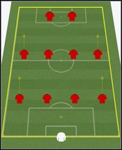 4-4-2 - klasyczne - Formacje - Taktyka - Football Manager 2010 - poradnik do gry