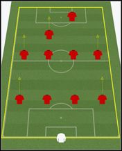 4-4-1-1 - Formacje - Taktyka - Football Manager 2010 - poradnik do gry
