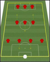 4-3-3 - Formacje - Taktyka - Football Manager 2010 - poradnik do gry