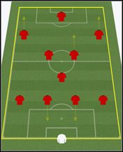 4-5-1 - Formacje - Taktyka - Football Manager 2010 - poradnik do gry
