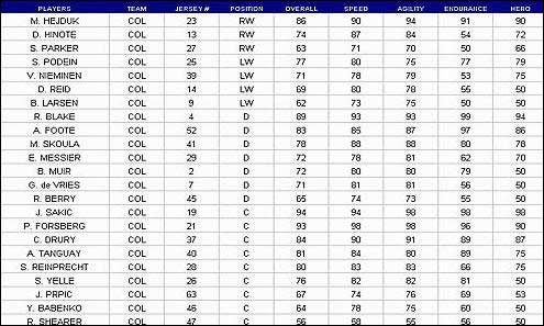 1 - Ustawienie i linie drużyny, oblicznie średniej Power Play i Penalty w NHL 2002 - NHL 2002 - poradnik do gry