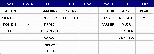 1 - Uchwyt kija, Linie ataku, obrony, penalty kill i hero w NHL 2002 - NHL 2002 - poradnik do gry