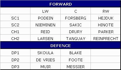 Postępujemy analogicznie jak w przypadku ustawiania linii ataku i obrony, biorąc pod uwagę średnią POWER PLAY - Uchwyt kija, Linie ataku, obrony, penalty kill i hero w NHL 2002 - NHL 2002 - poradnik do gry