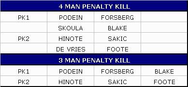 Ustawiamy zawodników z najwyższą średnią na swojej pozycji (LW,C,RW,D) - Uchwyt kija, Linie ataku, obrony, penalty kill i hero w NHL 2002 - NHL 2002 - poradnik do gry