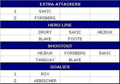 2 - Uchwyt kija, Linie ataku, obrony, penalty kill i hero w NHL 2002 - NHL 2002 - poradnik do gry