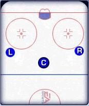 Klasyczny system ofensywny, gdzie każdy z napastników gra na swojej pozycji - Strategie ofensywne podczas gry w równowadze - Offensive Zone Strategies - NHL 2002 - poradnik do gry
