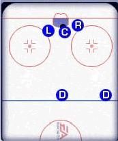 Agresywna strategia ofensywna polegająca na zagęszczeniu swymi napastnikami pola przed bramką (SLOT) - Strategie ofensywne podczas gry w równowadze - Offensive Zone Strategies - NHL 2002 - poradnik do gry