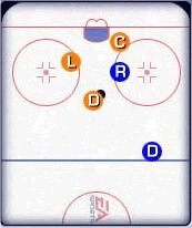 Strategia ofensywna oparta na stosowaniu dużego nacisku (PRESSING) podczas której napastnicy starają się zająć pozycję na wprost bramki - Strategie ofensywne podczas gry w równowadze - Offensive Zone Strategies - NHL 2002 - poradnik do gry