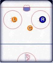 Umiarkowana strategia ofensywna, dająca możliwość prowadzenia wielu wariantów ataku - Strategie ofensywne podczas gry w równowadze - Offensive Zone Strategies - NHL 2002 - poradnik do gry