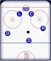 Strategia ofensywna stosowana podczas gry w przewadze polegająca na dokładnych i szybkich podaniach (krążek szybko podawany jest między graczami) - Strategie gry stosowane podczas gry w przewadze - Power Play w NHL 2002 - NHL 2002 - poradnik do gry