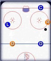 Strategia ofensywna stosowana podczas gry w przewadze mająca na celu zajęcie przez zawodnika pozycji otwartej (brak obrońcy na linii strzelec - bramkarz) do oddania strzału na bramkę - Strategie gry stosowane podczas gry w przewadze - Power Play w NHL 2002 - NHL 2002 - poradnik do gry