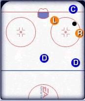 Strategia ofensywna stosowana podczas gry w przewadze polegająca na skróceniu/zagęszczeniu pola gry po prawej/lewej stronie lodowiska - Strategie gry stosowane podczas gry w przewadze - Power Play w NHL 2002 - NHL 2002 - poradnik do gry