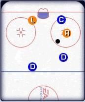 Kombinowana strategia ofensywna stosowana podczas gry w przewadze polegająca na wypracowaniu przez zawodników drużyny atakującej sytuacji 2 na 1 (DWÓCH NA JEDNEGO), lub oddania strzału na bramkę z tzw - Strategie gry stosowane podczas gry w przewadze - Power Play w NHL 2002 - NHL 2002 - poradnik do gry