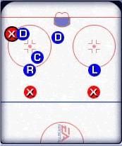 Defensywnie grający napastnicy zajmują pozycje na PUNKTACH (jak na rysunku) - Strategie defensywne podczas gry w równowadze - Defensive Zone Strategies - NHL 2002 - poradnik do gry