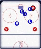 Strategia defensywna polegająca na stwarzaniu dobrych okazji do przechwytów - Strategie defensywne podczas gry w równowadze - Defensive Zone Strategies - NHL 2002 - poradnik do gry
