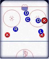 Strategia oparta na atakowaniu zawodnika będącego w posiadaniu krążka przez obrońcę stosującego silny PRESSING (od momentu wjechania w strefę obronną zawodnika atakującego) - Strategie defensywne podczas gry w równowadze - Defensive Zone Strategies - NHL 2002 - poradnik do gry