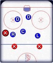 Strategia defensywna polegająca na ochronie całego pola SLOT przed własną bramką - Strategie defensywne podczas gry w równowadze - Defensive Zone Strategies - NHL 2002 - poradnik do gry