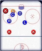 Strategia defensywna polegająca na ochronie całego pola SLOT przed własną bramką - Strategie defensywne podczas gry w równowadze - Defensive Zone Strategies - NHL 2002 - poradnik do gry