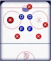 Strategia defensywna stosowana podczas gry w osłabieniu polegająca na ustawieniu swych zawodników w ciasny kwadrat w obszarze SLOT pilnujących swych pozycji - Strategie stosowane podczas gry w osłabieniu - Penalty Kill w NHL 2002 - NHL 2002 - poradnik do gry