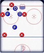 Strategia defensywna stosowana podczas gry w osłabieniu polegająca na kryciu zawodników przeciwnika znajdujących się w polu przed bramką - Strategie stosowane podczas gry w osłabieniu - Penalty Kill w NHL 2002 - NHL 2002 - poradnik do gry