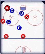 Strategia defensywna stosowana podczas gry w osłabieniu polegająca na wykorzystaniu wielu rozwiązań obronnych - Strategie stosowane podczas gry w osłabieniu - Penalty Kill w NHL 2002 - NHL 2002 - poradnik do gry