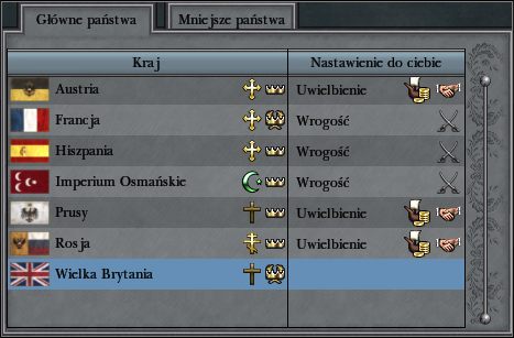 Kraje te najczęściej ciężko będzie przekonać do ustępstw na drodze dyplomatycznej dopóki ich siła nie zostanie nadwątlona najazdami wrogów - Rodzaje państw | Ustrój i polityka w Napoleon Total War - Napoleon: Total War - poradnik do gry