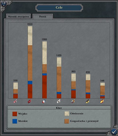Najlepszym motorem napędowym rozwoju jest wojna - Prestiż | Ustrój i polityka w Napoleon Total War - Napoleon: Total War - poradnik do gry