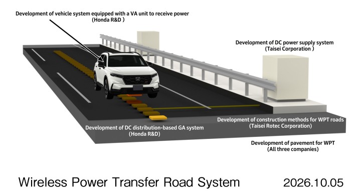 Źródło: global.honda.com - Honda chce zamienić autostrady w gigantyczne bezprzewodowe ładowarki. Elektryczne ciężarówki będą uzupełniać energię podczas jazdy - wiadomość - 2026-10-08