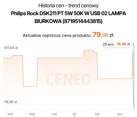 Źródło: Ceneo.