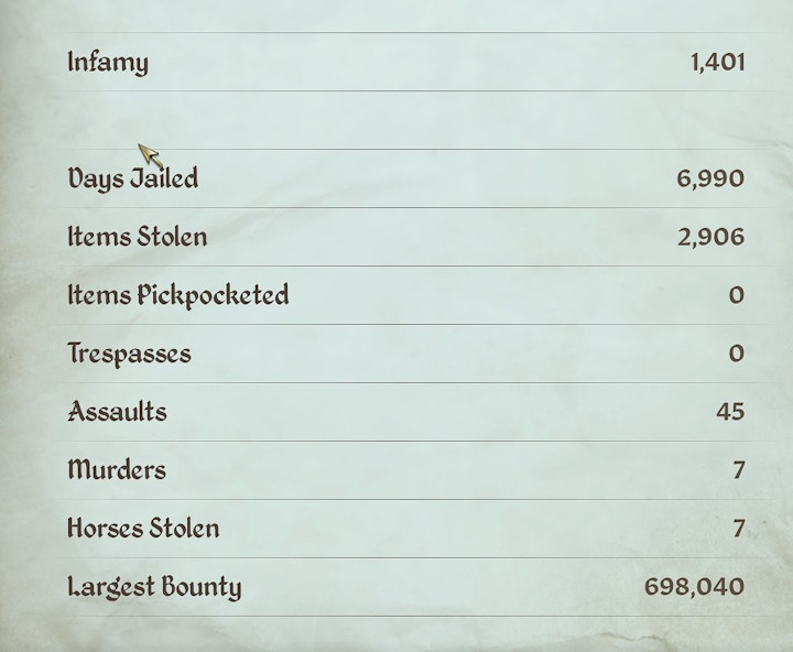 Źródło: Reddit - Gracz Obliviona Remastered spędził 19 lat w więzieniu. Lista jego zbrodni była długa, ale i tak rodzi pytania, czy warto być cnotliwym w grze Bethesdy - wiadomość - 2025-05-14