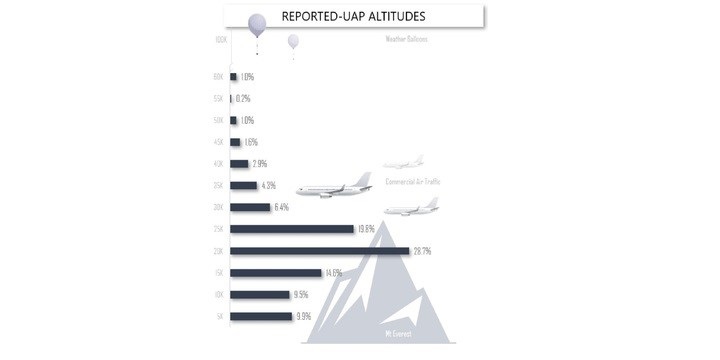 USA odtajnia dane na temat UFO; w dokumentach mowa także o Polsce - ilustracja #1