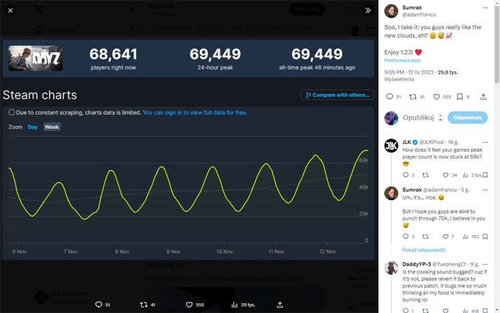 Pamiętacie DayZ? Gra jest w najlepszej formie w historii - ilustracja #1