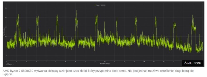 Źródło: PC Games Hardware - Battlefield 6 przetestowany na 16 kartach graficznych. Wyniki są bardzo dobre, ale procesory mogą sprawić problem - wiadomość - 2025-08-11