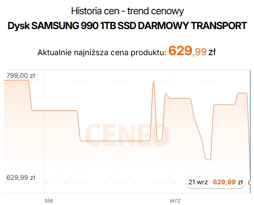 Źródło: Ceneo.