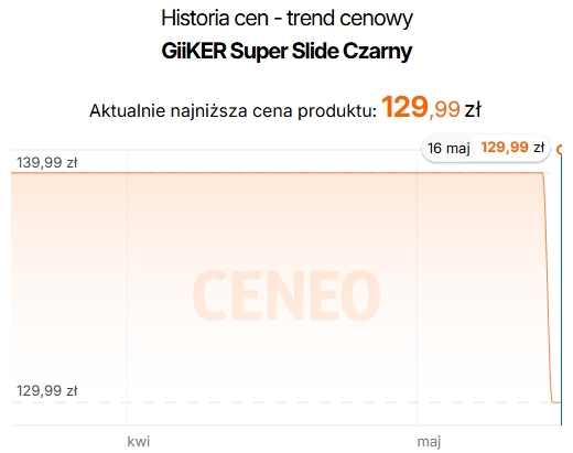 Źródło: Ceneo.