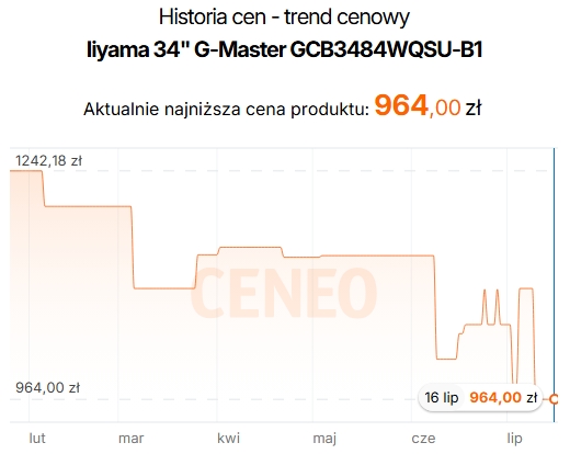 Źródło: Ceneo.
