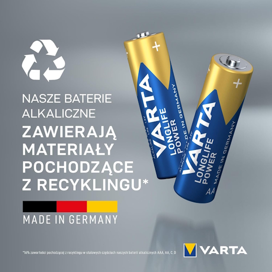 Źródło: Varta.