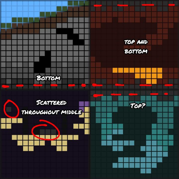 Czwarty wymiar w Minecrafcie w teoriach graczy. Mógłby oferować całkowicie odmienny gameplay - ilustracja #1