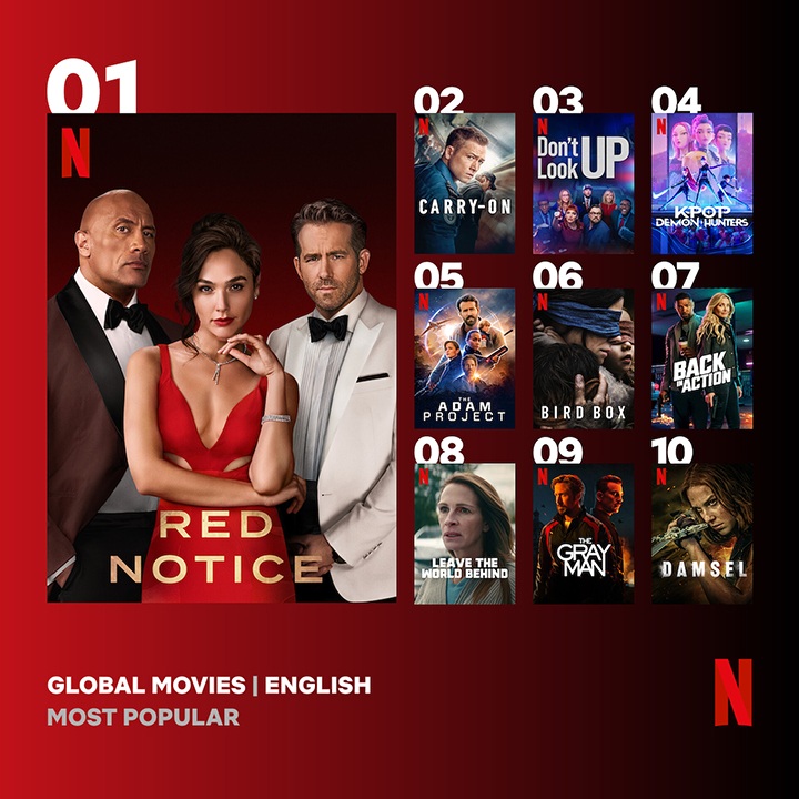 Netflix - To jeden z największych hitów Netflixa w 2025 roku. Niespodziewany przebój wdarł się do top 5 najchętniej oglądanych filmów w historii platformy - wiadomość - 2025-08-07