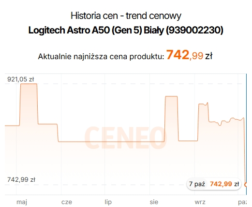 Źródło: Ceneo.